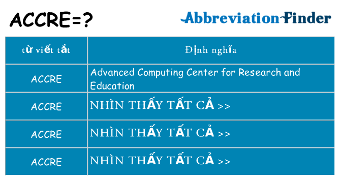 accre hiện những gì đứng cho