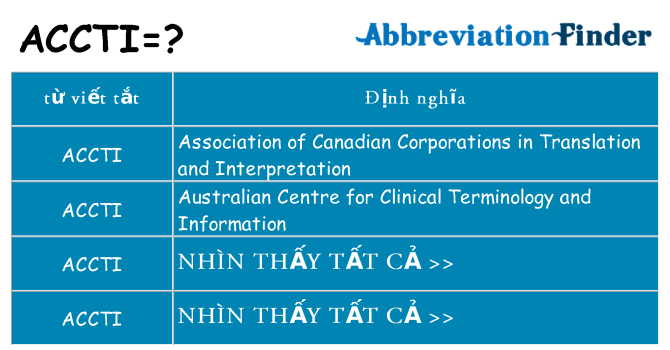 accti hiện những gì đứng cho