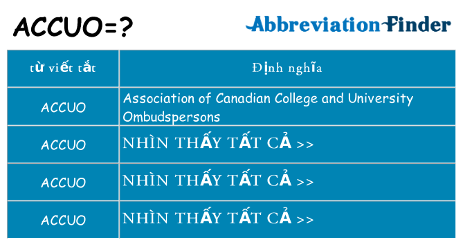 accuo hiện những gì đứng cho