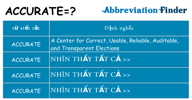 accurate hiện những gì đứng cho
