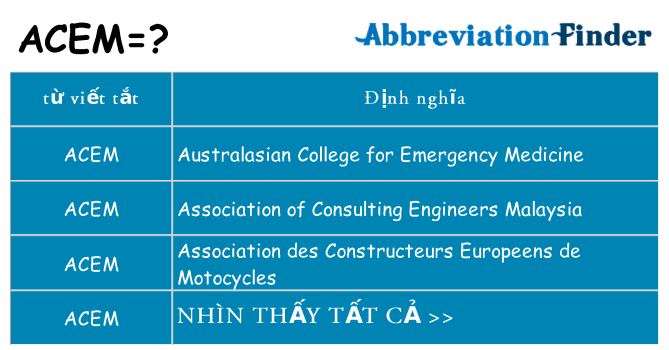 acem hiện những gì đứng cho