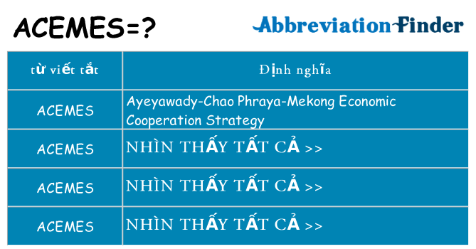 acemes hiện những gì đứng cho