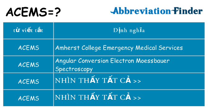 acems hiện những gì đứng cho