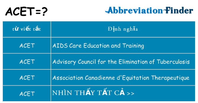 acet hiện những gì đứng cho