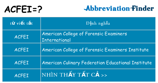 acfei hiện những gì đứng cho