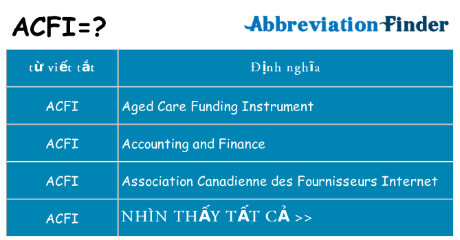 acfi hiện những gì đứng cho