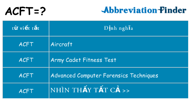 acft hiện những gì đứng cho