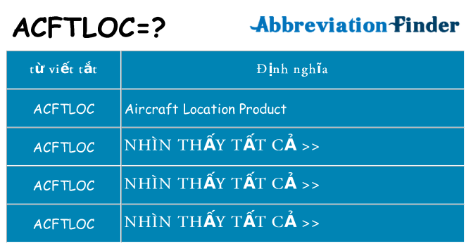 acftloc hiện những gì đứng cho