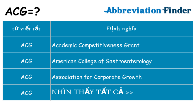 acg hiện những gì đứng cho