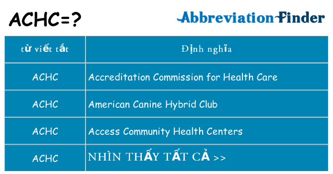 achc hiện những gì đứng cho