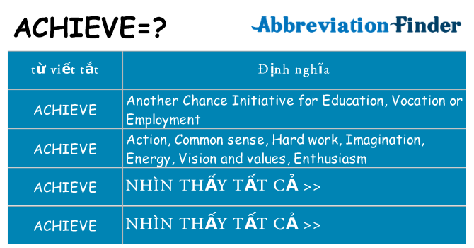 achieve hiện những gì đứng cho