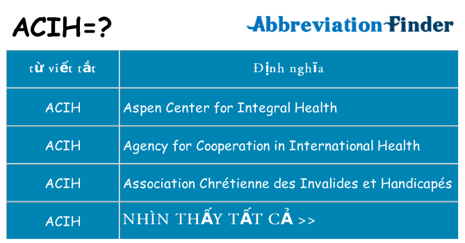 acih hiện những gì đứng cho