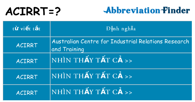 acirrt hiện những gì đứng cho