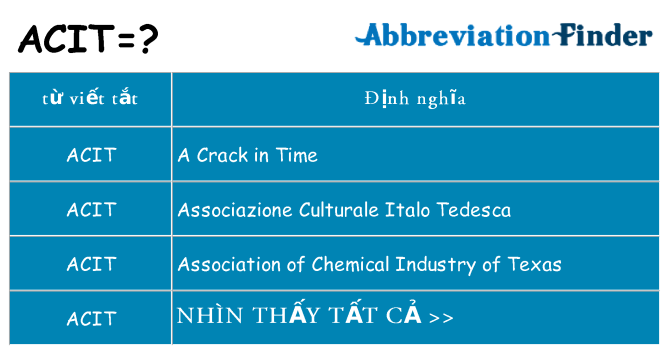 acit hiện những gì đứng cho