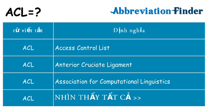 acl hiện những gì đứng cho
