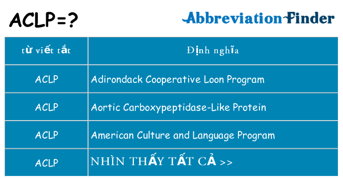 aclp hiện những gì đứng cho