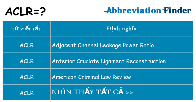 aclr hiện những gì đứng cho