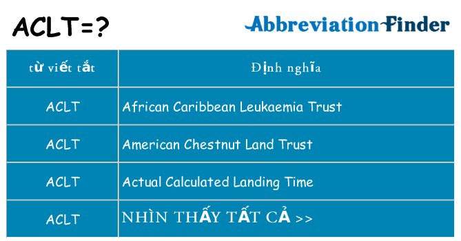 aclt hiện những gì đứng cho