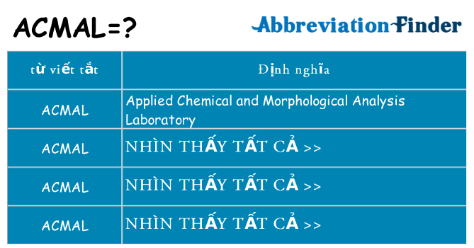 acmal hiện những gì đứng cho