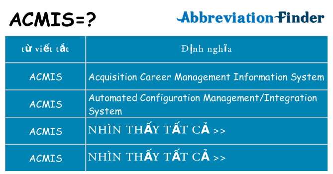 acmis hiện những gì đứng cho