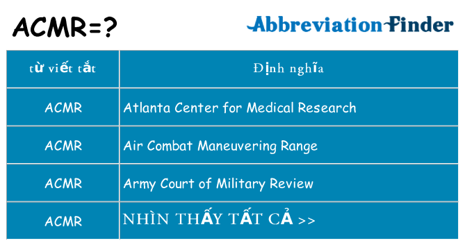 acmr hiện những gì đứng cho