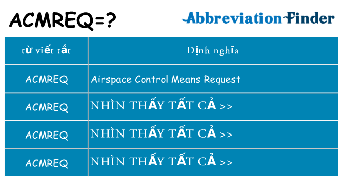 acmreq hiện những gì đứng cho