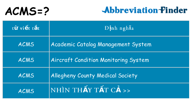 acms hiện những gì đứng cho