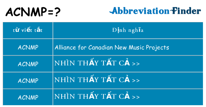 acnmp hiện những gì đứng cho