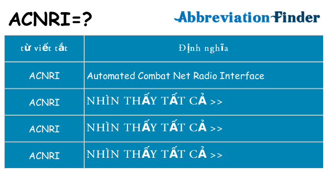 acnri hiện những gì đứng cho