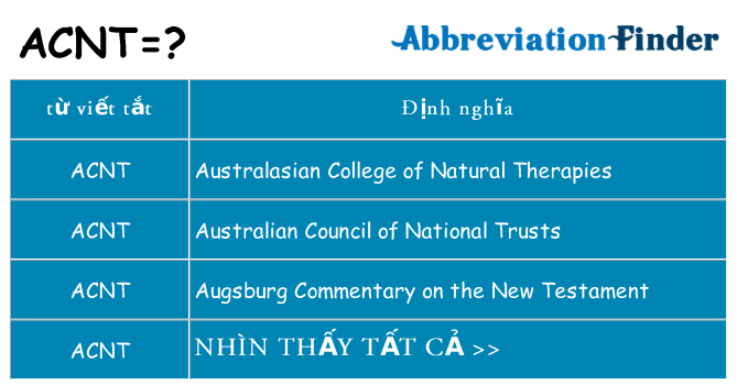 acnt hiện những gì đứng cho
