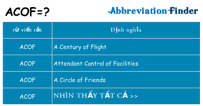 acof hiện những gì đứng cho