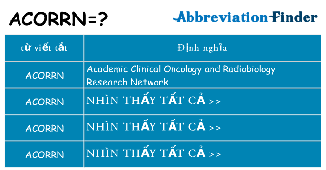 acorrn hiện những gì đứng cho