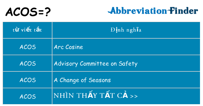 acos hiện những gì đứng cho
