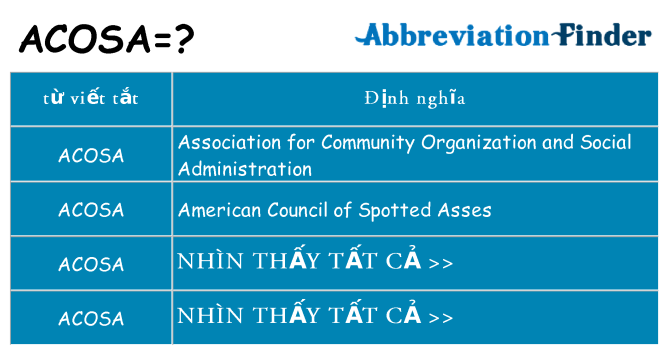acosa hiện những gì đứng cho