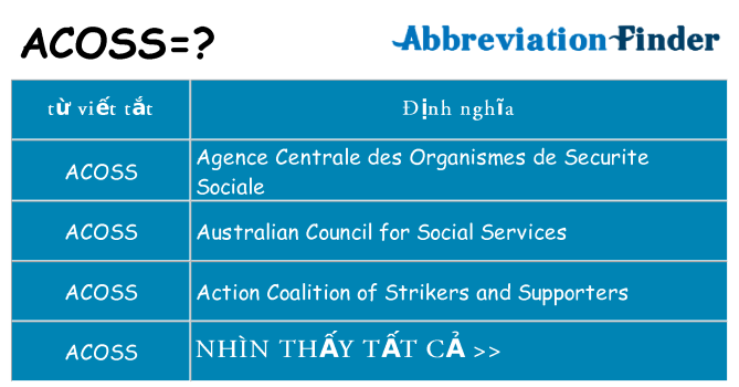 acoss hiện những gì đứng cho