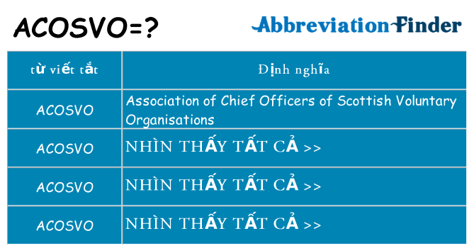 acosvo hiện những gì đứng cho