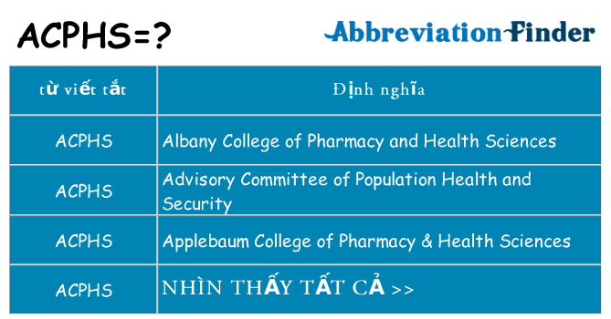 acphs hiện những gì đứng cho