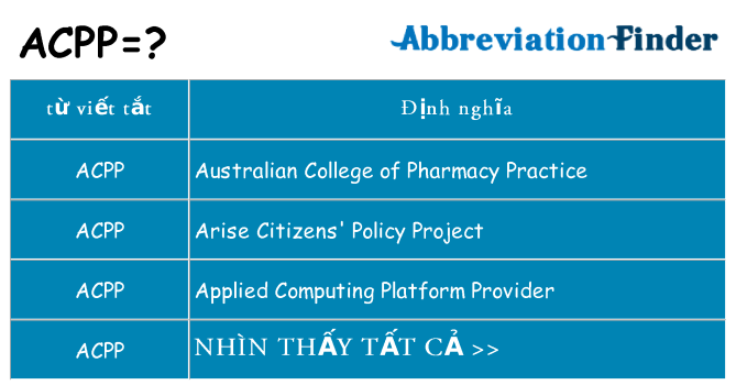 acpp hiện những gì đứng cho