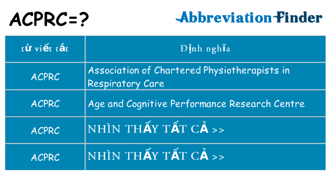 acprc hiện những gì đứng cho