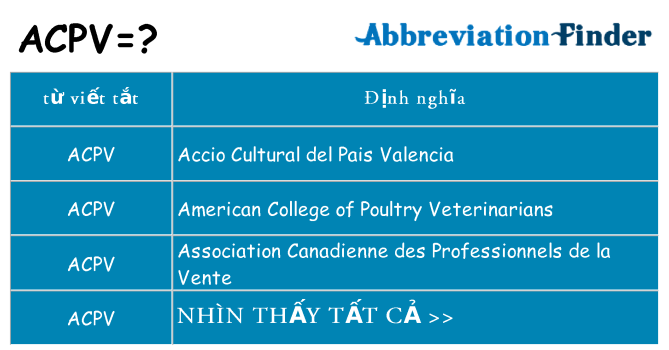acpv hiện những gì đứng cho