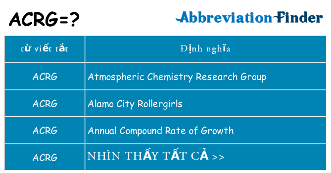 acrg hiện những gì đứng cho
