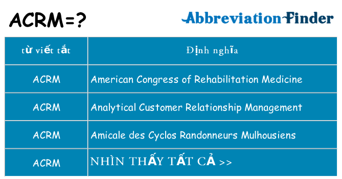 acrm hiện những gì đứng cho