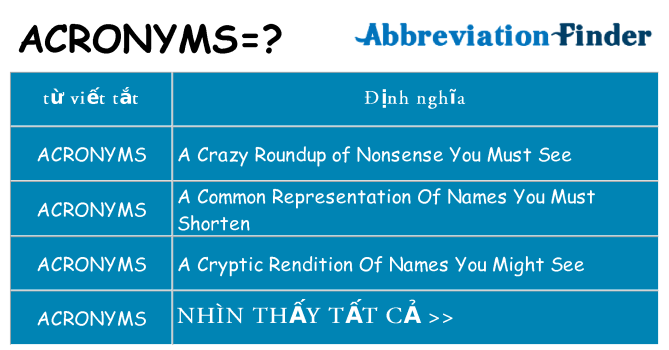 acronyms hiện những gì đứng cho