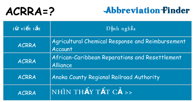 acrra hiện những gì đứng cho