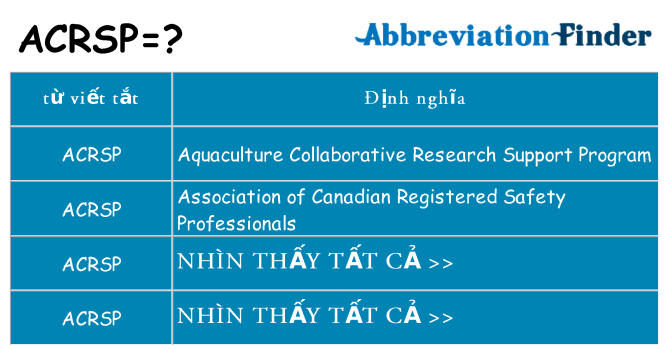 acrsp hiện những gì đứng cho
