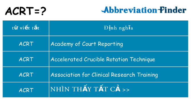 acrt hiện những gì đứng cho