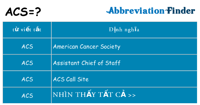 acs hiện những gì đứng cho
