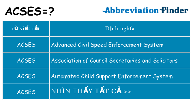 acses hiện những gì đứng cho