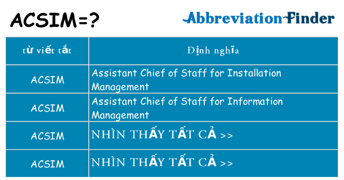 acsim hiện những gì đứng cho