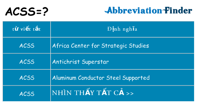 acss hiện những gì đứng cho